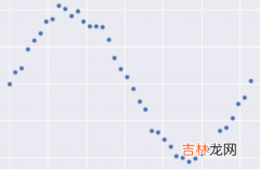 岭(Ridge 线性回归大结局、 Lasso回归原理、公式推导)，你想要的这里都有