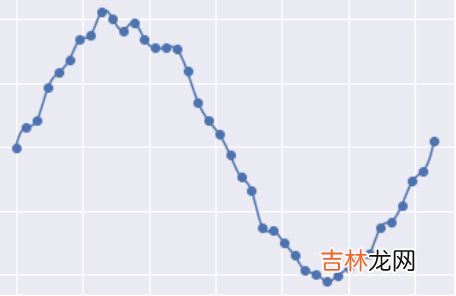 岭(Ridge 线性回归大结局、 Lasso回归原理、公式推导)，你想要的这里都有