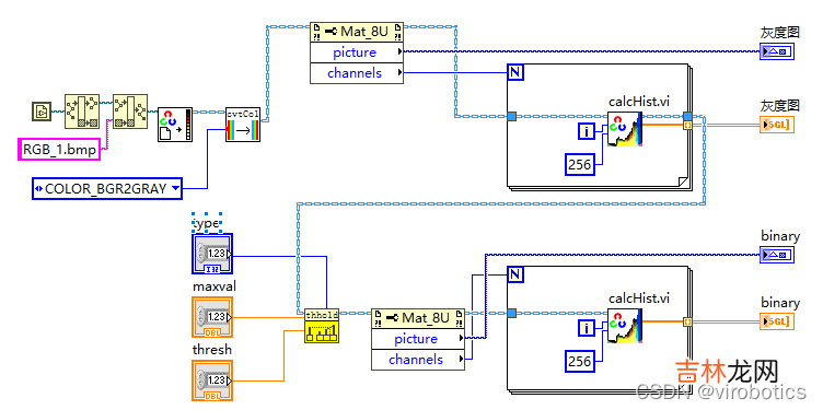 含源码 手把手教你使用LabVIEW人工智能视觉工具包快速实现传统Opencv算子的调用