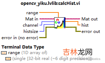 含源码 手把手教你使用LabVIEW人工智能视觉工具包快速实现传统Opencv算子的调用