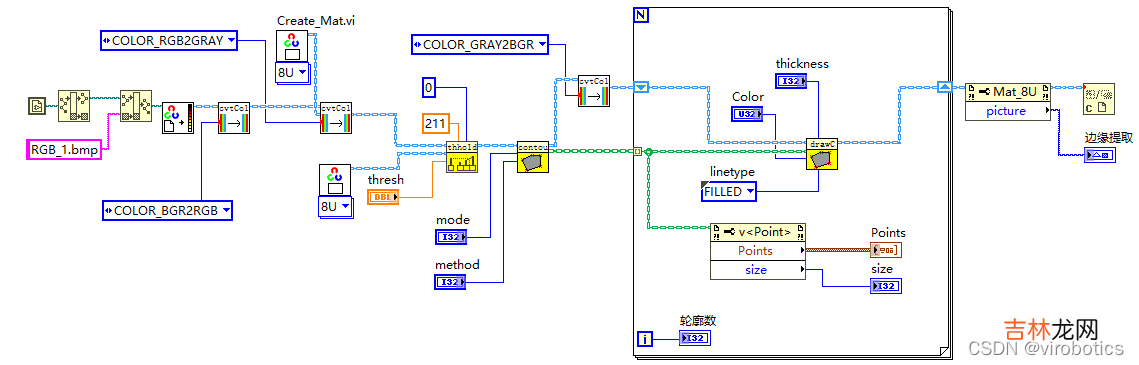 含源码 手把手教你使用LabVIEW人工智能视觉工具包快速实现传统Opencv算子的调用