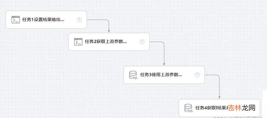 DophineSheduler上下游任务之间动态传参案例及易错点总结