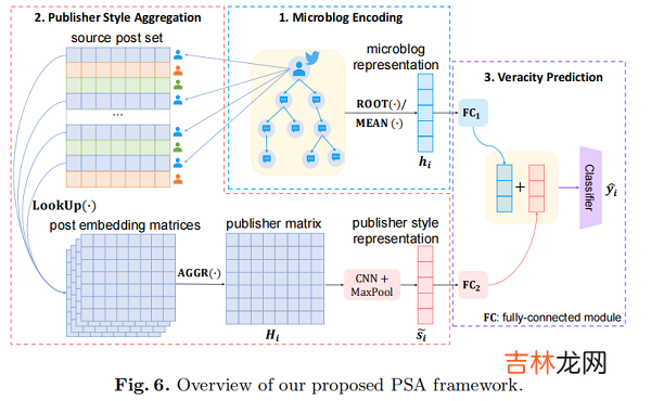 PSA 谣言检测——《Probing Spurious Correlations in Popular Event-Based Rumor Detection Benchmarks》