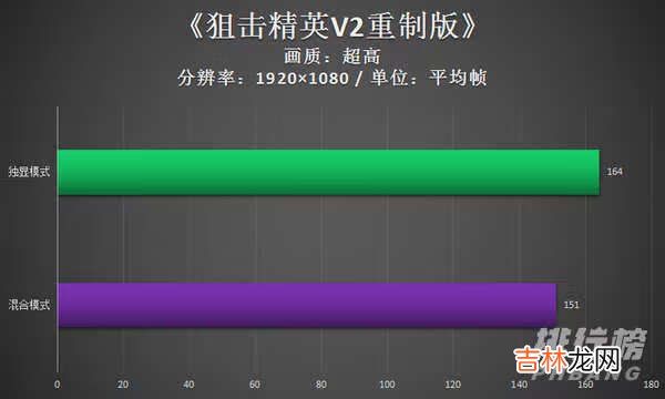 拯救者Y7000P独显模式和混合模式对比