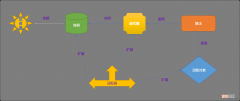 C++ STL 概述_严丝合缝的合作者们