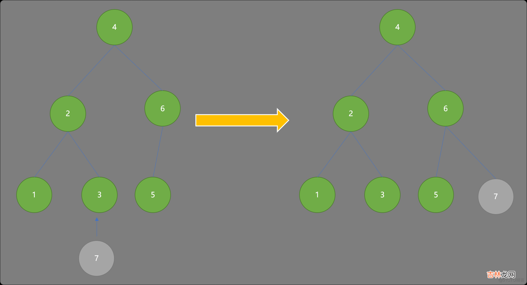 C++ STL 概述_严丝合缝的合作者们