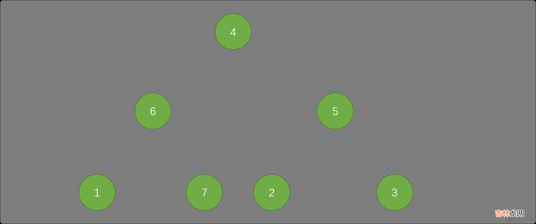 C++ STL 概述_严丝合缝的合作者们