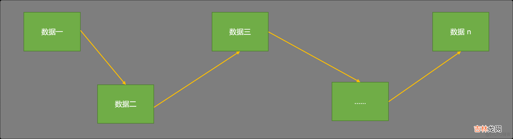 C++ STL 概述_严丝合缝的合作者们