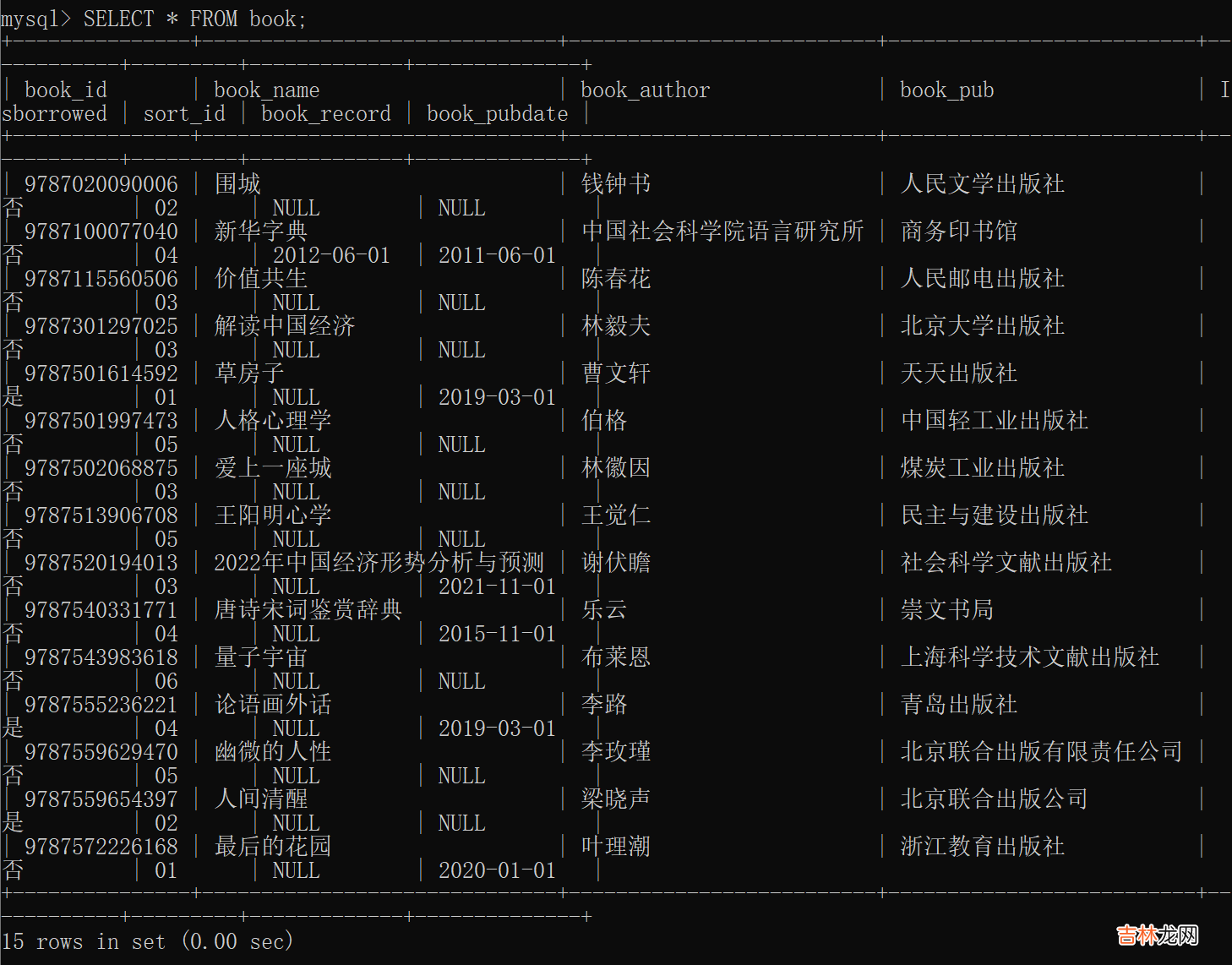 下 MySQL数据库-数据表