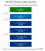 Windows  esp-idf 安装