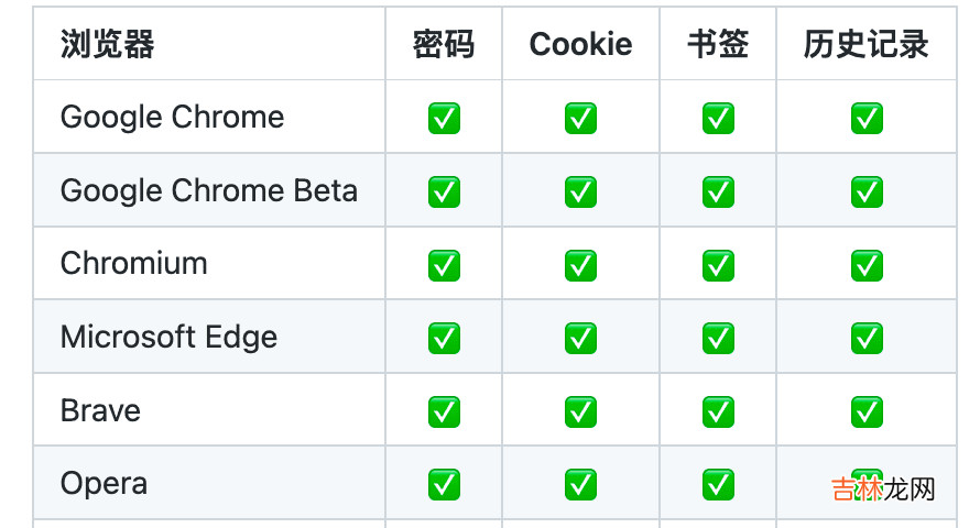 《HelloGitHub》第 78 期