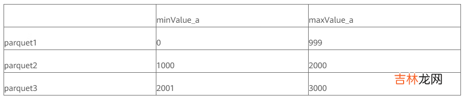 基于 Apache Hudi 极致查询优化的探索实践