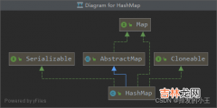 HashMap底层原理及jdk1.8源码解读