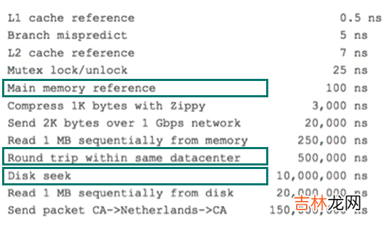 4 MySQL学习---MySQL索引