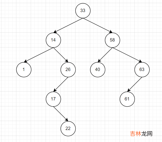 4 MySQL学习---MySQL索引