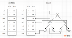 4 MySQL学习---MySQL索引