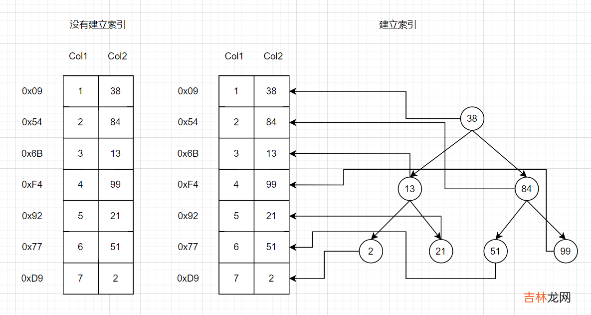 4 MySQL学习---MySQL索引