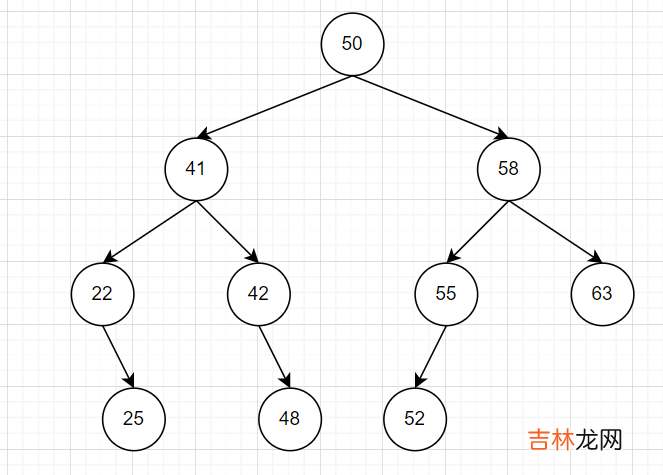 4 MySQL学习---MySQL索引