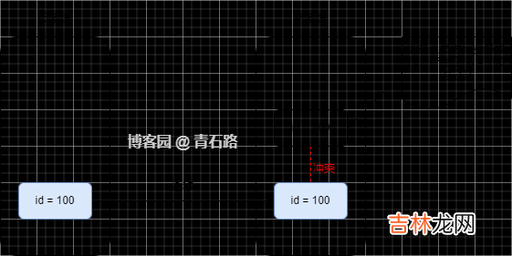 记一次批量更新整型类型的列 → 探究 UPDATE 的使用细节