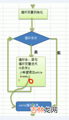 跳转控制语句break