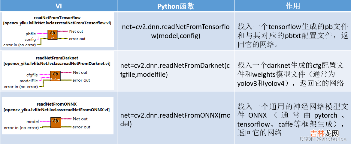 含源码 手把手教你使用LabVIEW OpenCV DNN实现手写数字识别