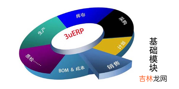 企业MES系统与ERP信息集成要素有哪些？