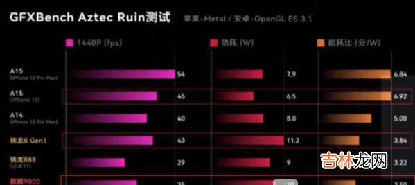 麒麟9000和骁龙8gen1哪个好-麒麟9000和骁龙8gen1对比