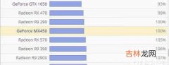 mx450显卡可以玩永劫无间吗_mx450显卡能不能玩永劫无间