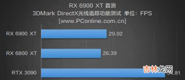 rx6900xt相当于什么n卡_rx6900xt相当于英特尔什么显卡