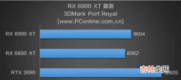 rx6900xt相当于什么n卡_rx6900xt相当于英特尔什么显卡