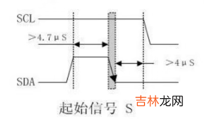 51单片机下实现软件模拟IIC通信