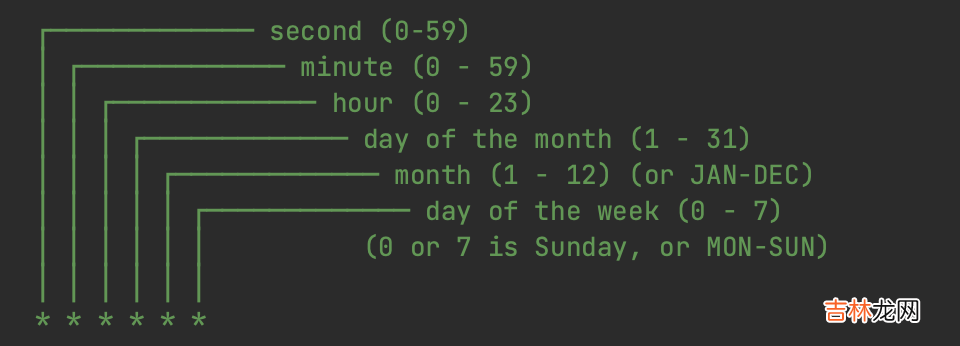 spring cron表达式源码分析