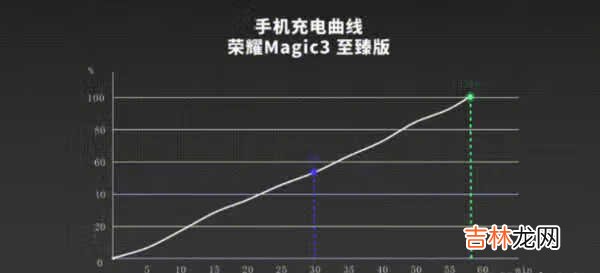 荣耀magic3至臻版评测_荣耀magic3至臻版开箱评测