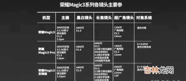 荣耀magic3至臻版评测_荣耀magic3至臻版开箱评测