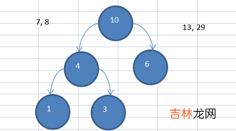 数据结构与算法【Java】08---树结构的实际应用