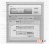 Spring mvc源码分析系列--Servlet的前世今生