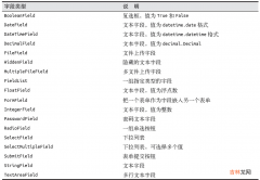 轻量级Web框架Flask——Web表单