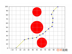 Python实现改进后的Bi-RRT算法实例