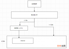 C# 内存泄漏之 Internal 关键词代表什么？