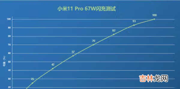 小米11pro评测_小米11pro全面评测