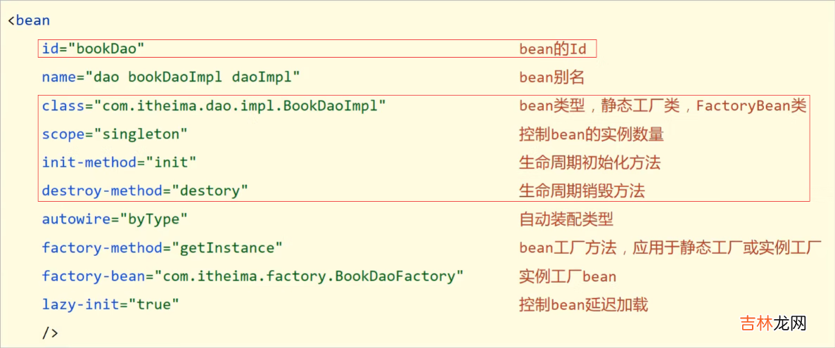 一篇文章带你掌握主流基础框架——Spring