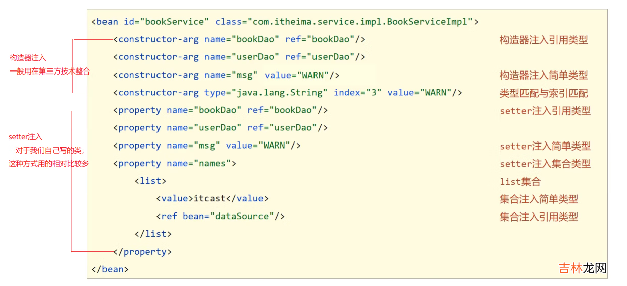 一篇文章带你掌握主流基础框架——Spring