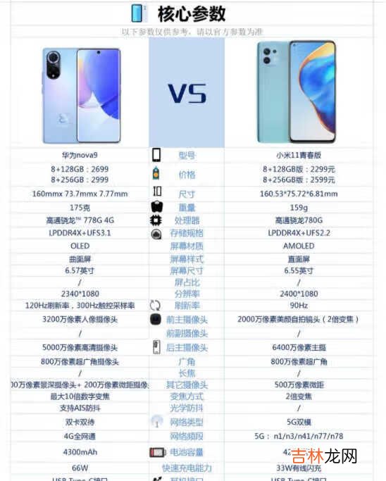 华为nova9和小米11青春版哪个好_哪款更值得入手