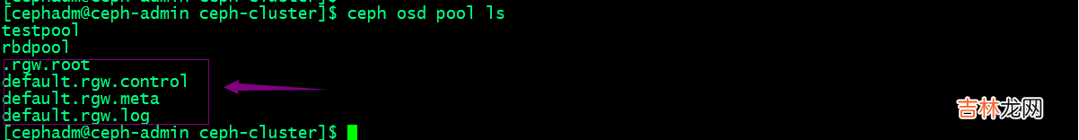 分布式存储系统之Ceph集群访问接口启用