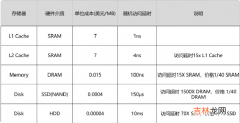 深入底层C源码 Redis核心设计原理