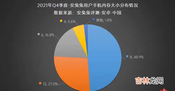 2021年Q4手机用户偏好榜-2021年安兔兔第四季度用户偏好榜