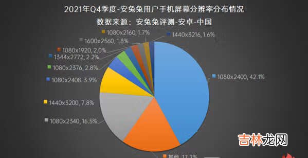 2021年Q4手机用户偏好榜-2021年安兔兔第四季度用户偏好榜