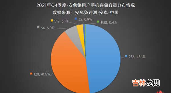 2021年Q4手机用户偏好榜-2021年安兔兔第四季度用户偏好榜