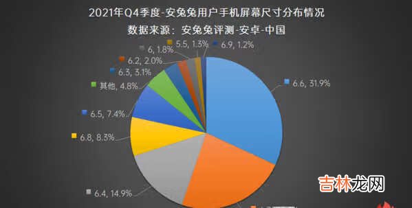 2021年Q4手机用户偏好榜-2021年安兔兔第四季度用户偏好榜