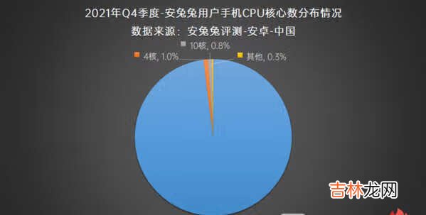 2021年Q4手机用户偏好榜-2021年安兔兔第四季度用户偏好榜